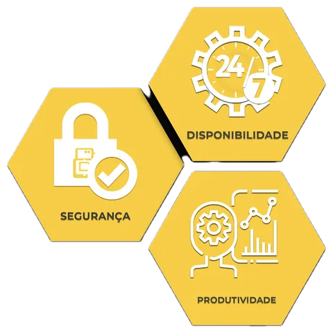Tríade Dual Soluções: segurança, disponibilidade e produtividade