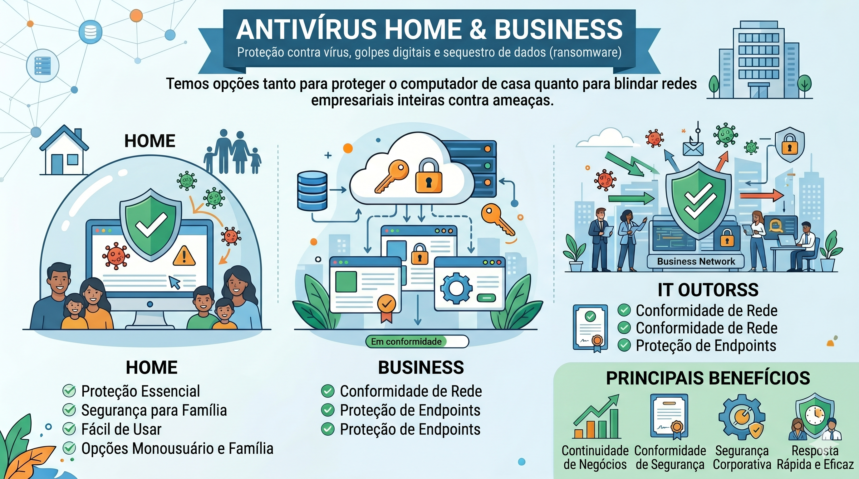 Proteção Antivírus Corporativa
