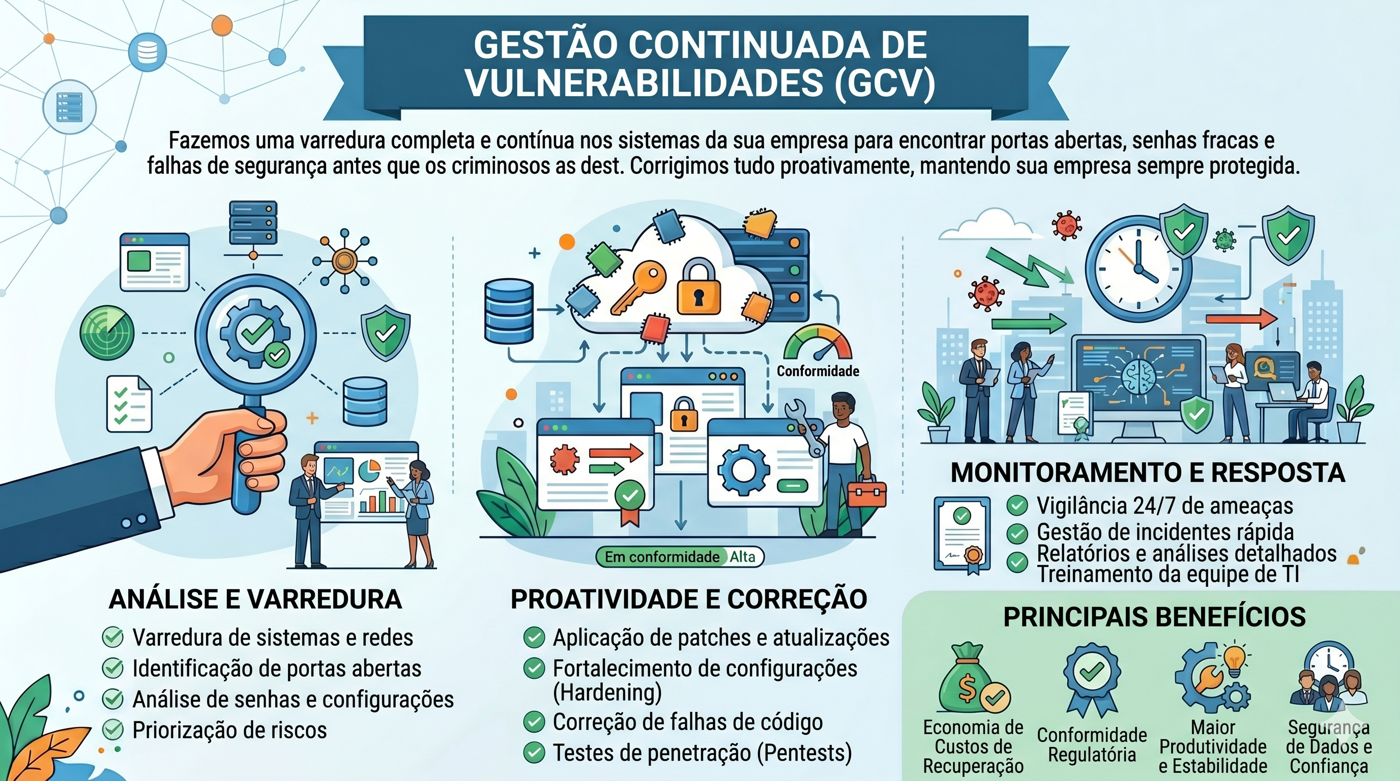 Gestão de Vulnerabilidades e Segurança