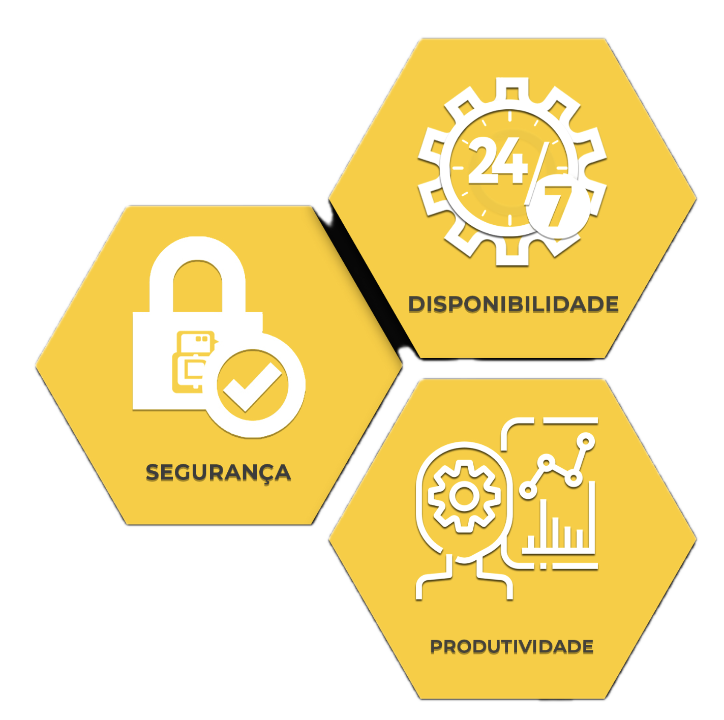 Tríade Dual Soluções - Segurança, Disponibilidade e Produtividade